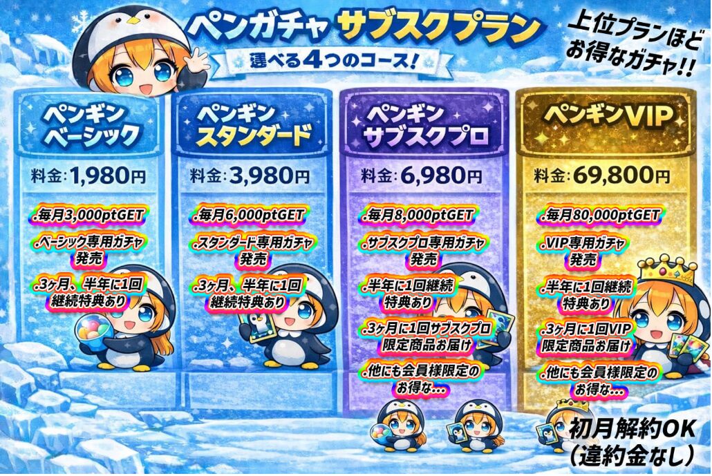 ポイントがお得に買えるサブスクシステム